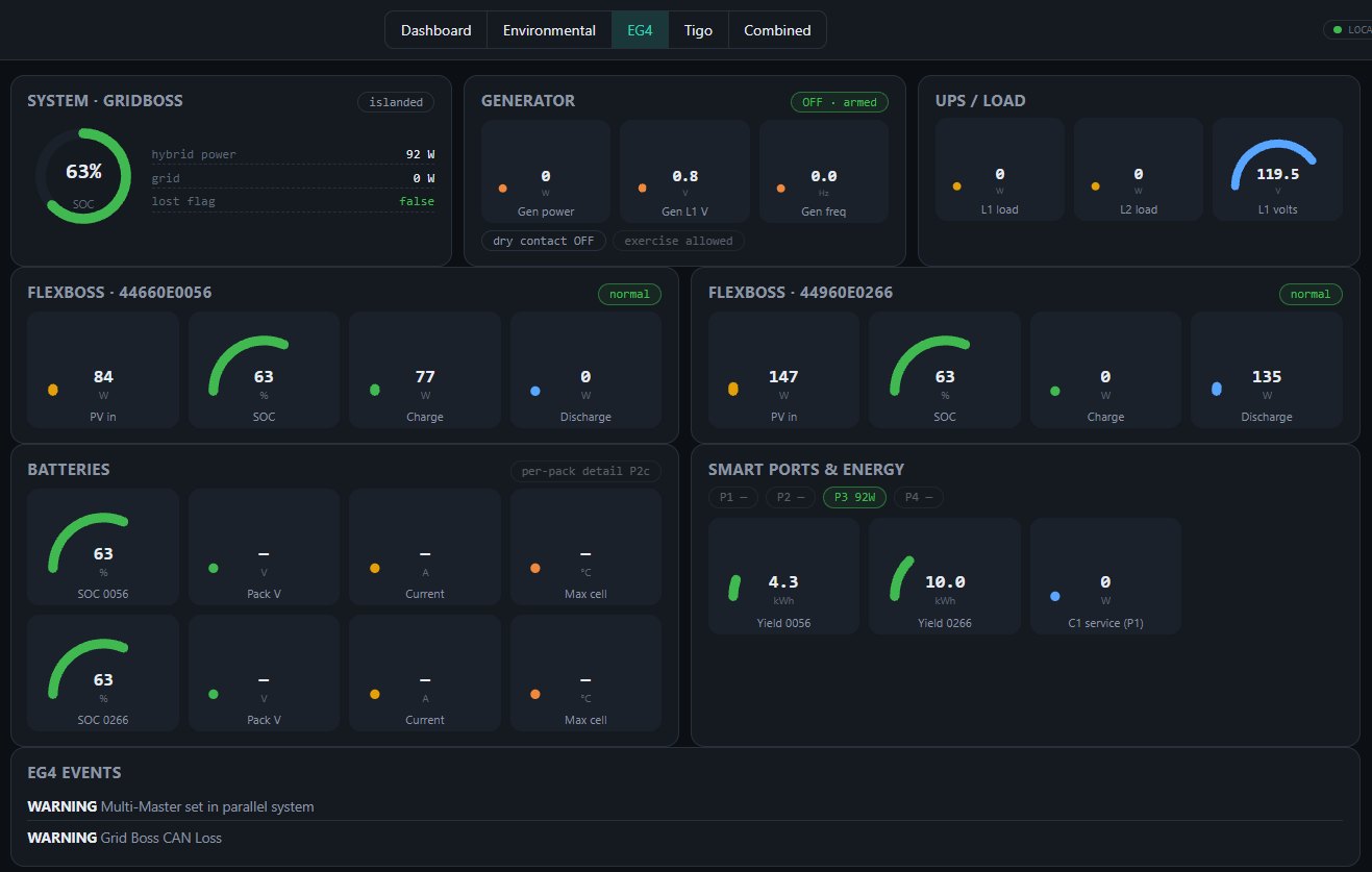 EIM2S EG4 power management dashboard